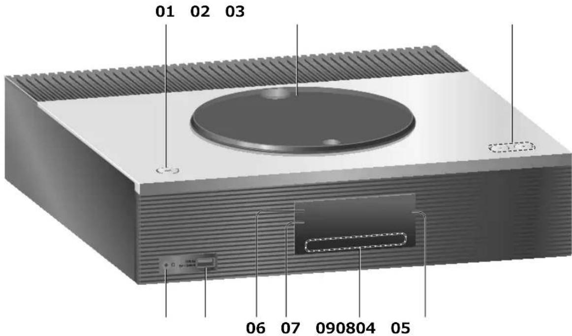 TECHNICS SAC600 - Unité (face avant) - 1