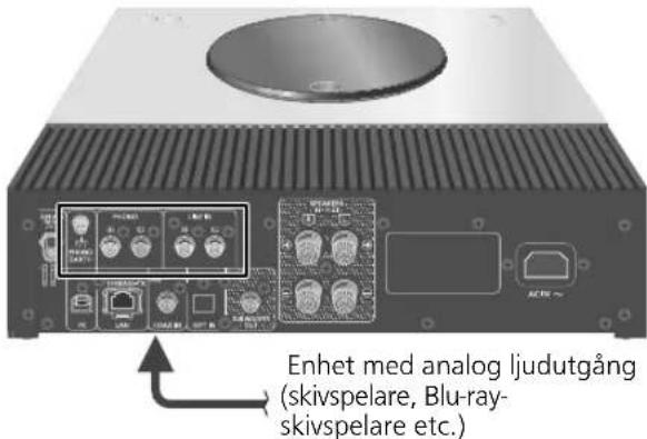 Enhet med analog ljudutgång (skivspelare, Blu-ray- skivspelare etc.)