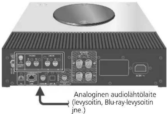 Analoginen audiolähtölaite (levysoitin, Blu-ray-levysoitin jne.)