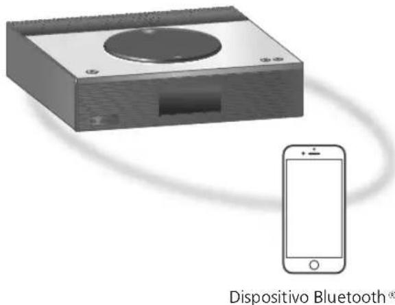 TECHNICS SAC600 - Per ascoltare il canale FM preimpostato - 1