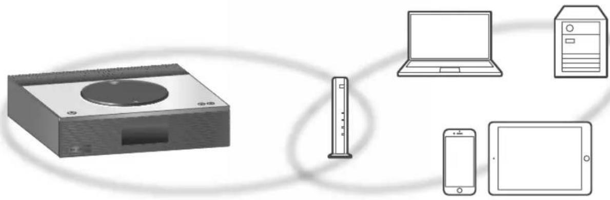 TECHNICS SAC600 - Hinweis - 1
