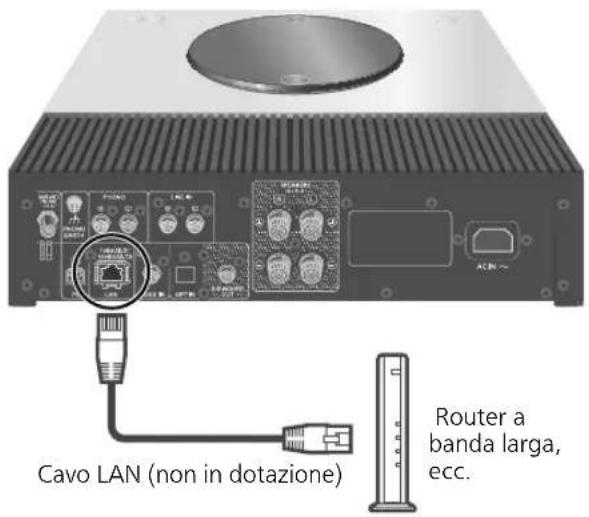 Cavo LAN (non in dotazione) Router a banda larga, ecc.