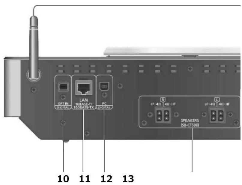 TECHNICS SAC100 - Hoofdtoestel/luidsprekers - 4