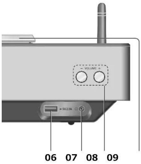 TECHNICS SAC100 - Hoofdtoestel/luidsprekers - 5