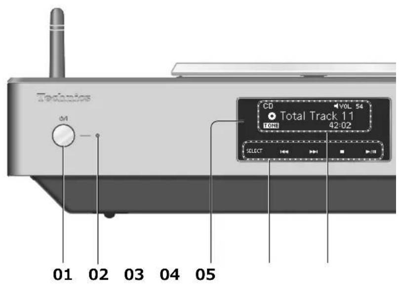 TECHNICS SAC100 - Per smaltire o trasferire esta unità - 2