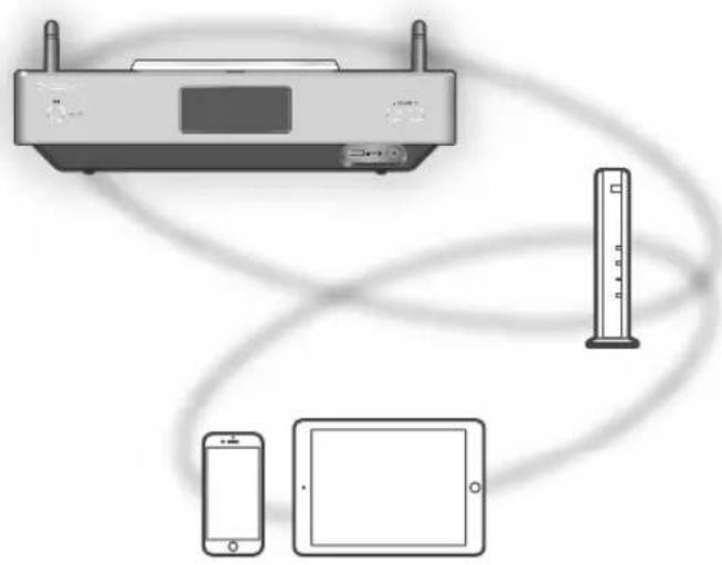 TECHNICS SAC100 - Opmerking - 1