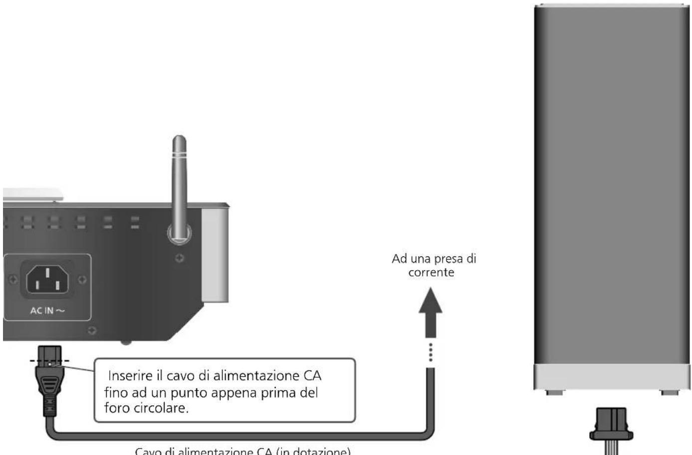 TECHNICS SAC100 - Collegamento altoparlante - 4