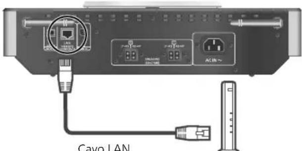 TECHNICS SAC100 - Connessione LAN via cavo - 1
