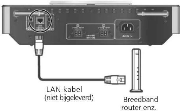 TECHNICS SAC100 - Permanent bedrade LAN-verbinding - 1