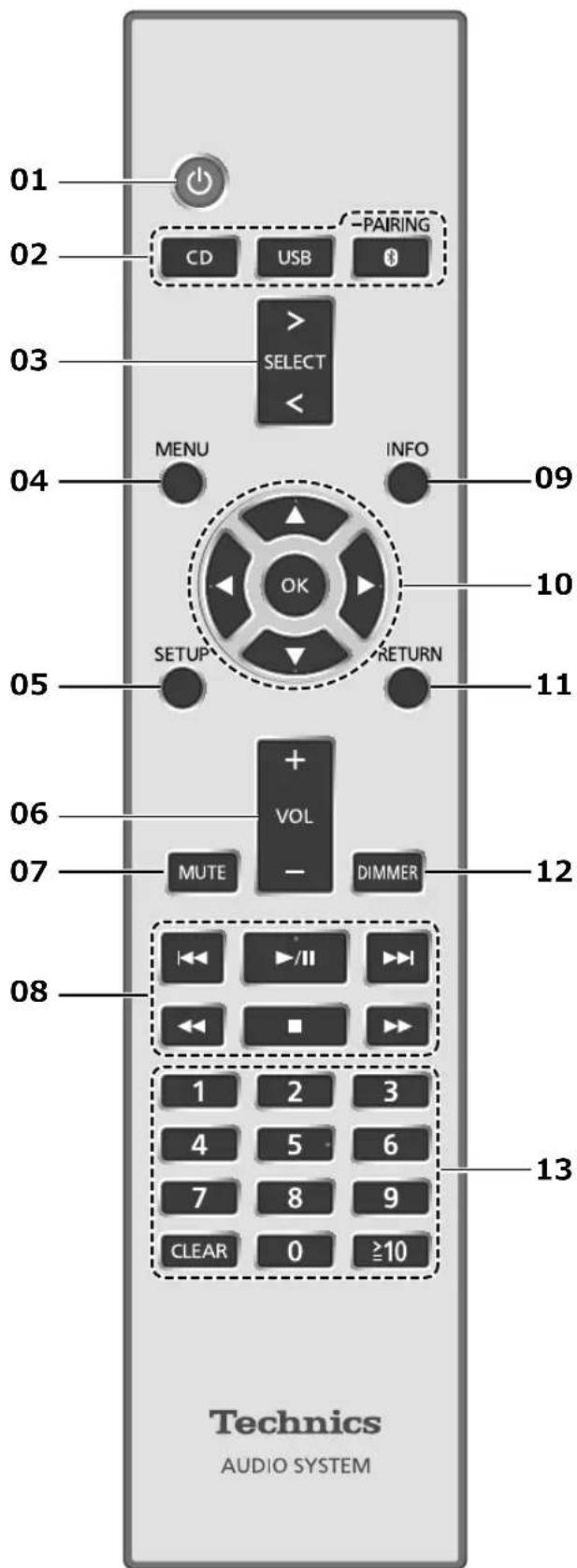 TECHNICS SAC100 - Remarque - 1