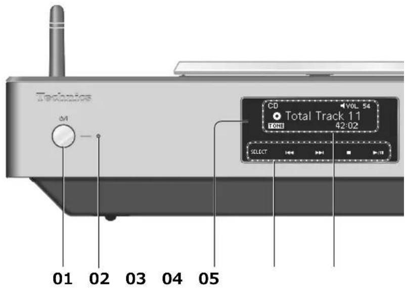 TECHNICS SAC100 - Pour éliminer ou transférer cette unité - 2