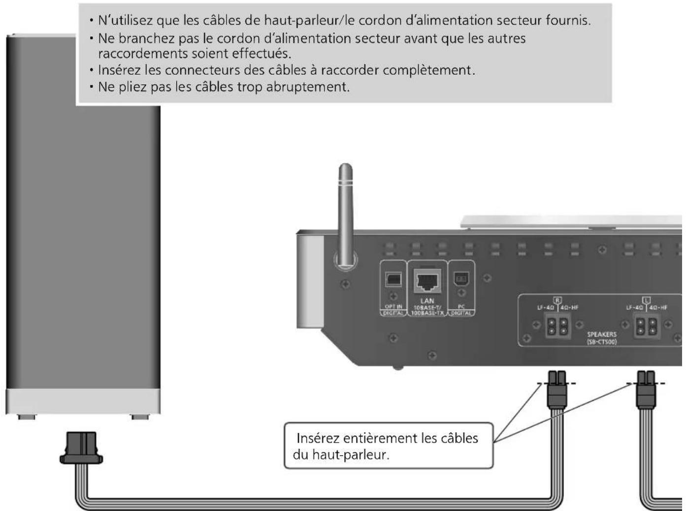 TECHNICS SAC100 - Haut-parleurs/cordon d'alimentation secteur - 1
