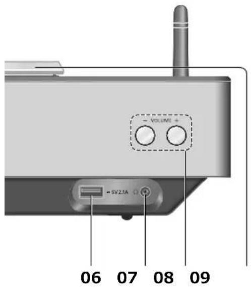 TECHNICS SAC100 - Pour éliminer ou transférer cette unité - 5