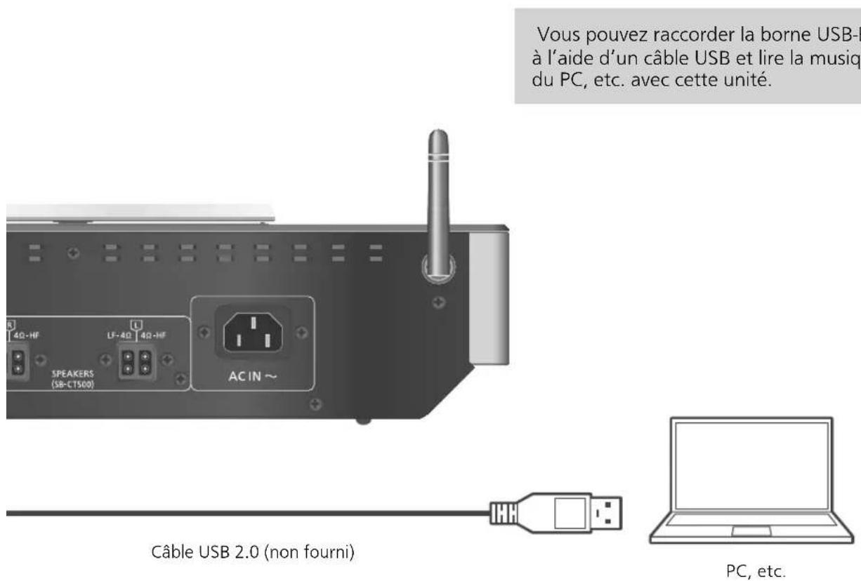 TECHNICS SAC100 - Remarque - 1
