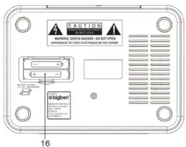 BIGBEN RR140I DAB - Beskrivelse av deler - 2