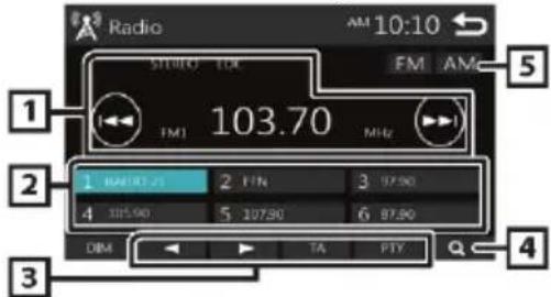 BLAUPUNKT Amsterdam 290 BT - Fonctionnement de base d'un tuner radio - 1
