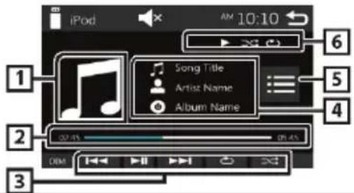 BLAUPUNKT Amsterdam 290 BT - U kunt de muziekweergave regelen op het bronregelscherm. - 1