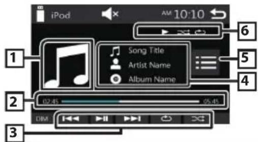iPod 10:10 Song Title Artist Name Album Name 2 02.45 95.45 DIM