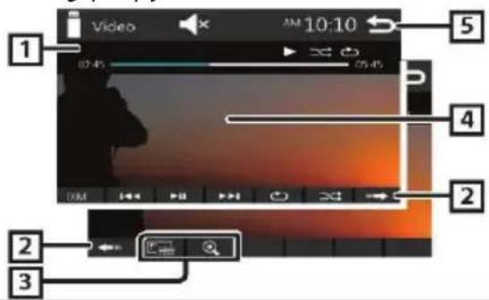 1 Video AM 10:10 02:45 05:45 2 3 4 5