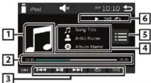 BLAUPUNKT Amsterdam 290 BT - Fonctions disponibles pendant la lecture Vous pouvez contrôler la lecture des morceaux avec l'écran de contrôle de la source du signal. - 1