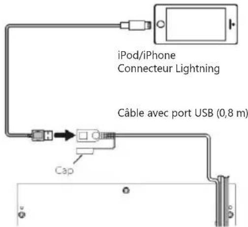 BLAUPUNKT Amsterdam 290 BT - Connexion d'un iPod/iPhone - 1