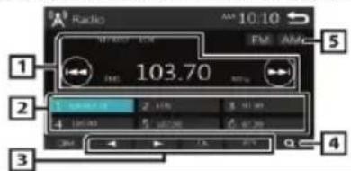 BLAUPUNKT Amsterdam 290 BT - Principios básicos de operación del sintonizador de radio - 1
