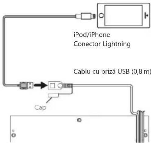 iPod/iPhone Conector Lightning Cablu cu priză USB (0,8 m)
