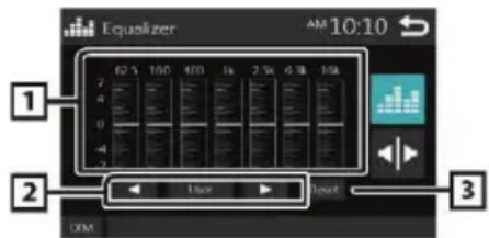 BLAUPUNKT Amsterdam 290 BT - Correction de tonalité - 1