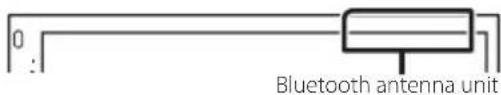 0 : Bluetooth antenna unit