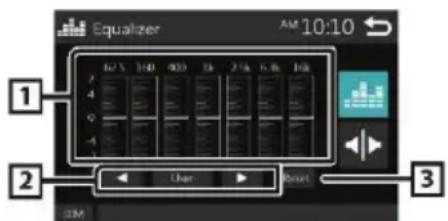 BLAUPUNKT Amsterdam 290 BT - Loudness (volume de som) - 2