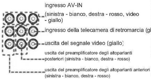 BLAUPUNKT Amsterdam 290 BT - Rimozione del dispositivo - 6