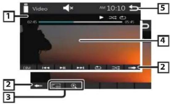 1 Video 02:45 05:45 2 3 4 5 2