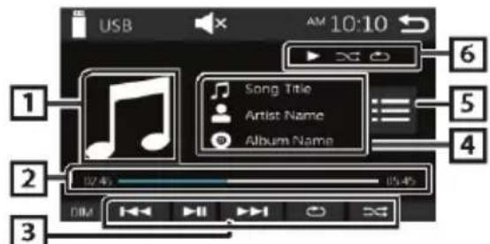 BLAUPUNKT Amsterdam 290 BT - Pode controlar a reprodução de músicas no ecrã de controlo de fonte. - 1