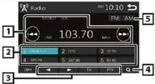 BLAUPUNKT Amsterdam 290 BT - Základy používání rádia - 1