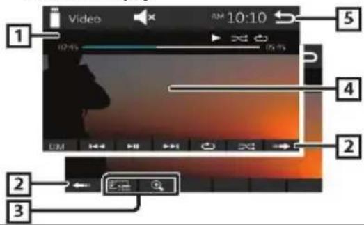 BLAUPUNKT Amsterdam 290 BT - Přehrávání video - 1