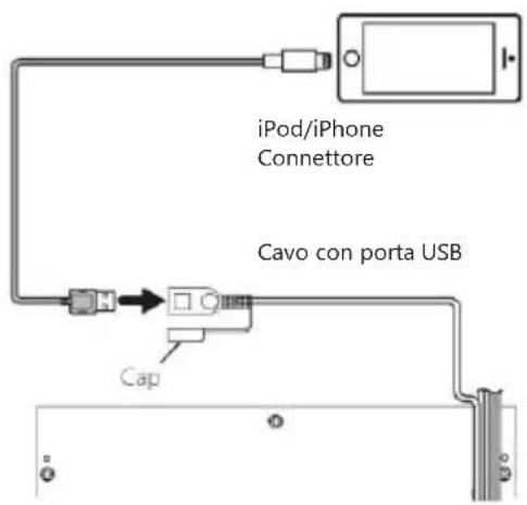 BLAUPUNKT Amsterdam 290 BT - Collegamento del telefono - 1