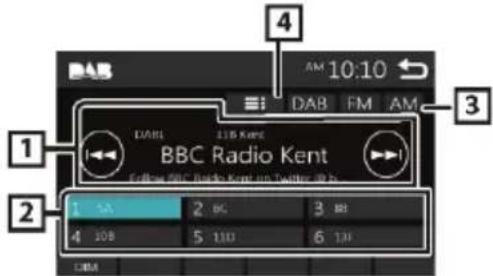 BLAUPUNKT Amsterdam 290 BT - Βασική λειτουργία του συντονιστή DAB - 1