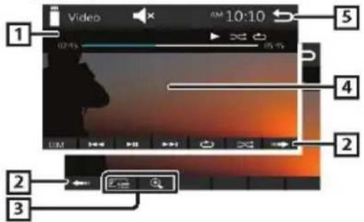 BLAUPUNKT Amsterdam 290 BT - Αναπαραγωγή βίντεο - 1