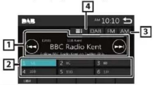 BLAUPUNKT Amsterdam 290 BT - Osnove uporabe DAB uglaševalnika - 1