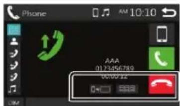 BLAUPUNKT Amsterdam 290 BT - Aktivitäten während eines laufenden Gesprächs - 1