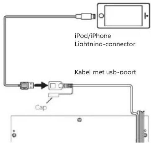 BLAUPUNKT Amsterdam 290 BT - De telefoon aansluiten - 1