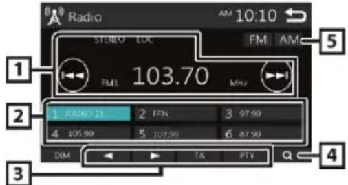 BLAUPUNKT Amsterdam 290 BT - Basisprincipes van de bediening van de radiotuner - 1