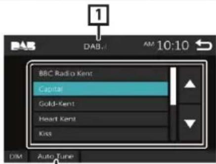 BLAUPUNKT Amsterdam 290 BT - Basisprincipes van de bediening van de DAB-tuner - 2