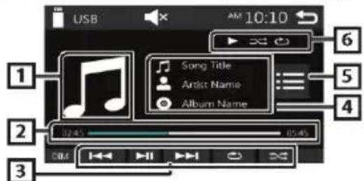 BLAUPUNKT Amsterdam 290 BT - Sie können die Musikwiedergabe auf dem Steuerbildschirm für die Signalquelle regeln. - 1