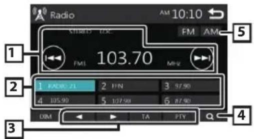 Radio AM 10:10 CLOSED TIME FM AM FMI 103.70 MHz 1 FWD 21 2 FPN 3 57.90 4 105.90 5 107.90 6 87.90 DIM TA PTY Q 5 4