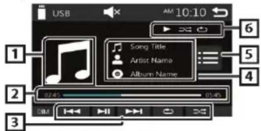 BLAUPUNKT Amsterdam 290 BT - Puede controlar la reproducción de música en la pantalla de control de fuente. - 1