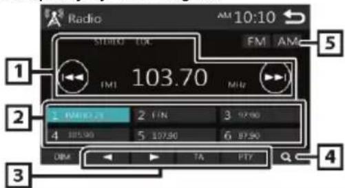 BLAUPUNKT Amsterdam 290 BT - Osnove uporabe radijskega uglaševalnika - 1