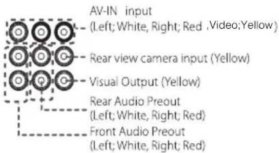 AV-IN input (Left; White, Right; Red ,Video;Yellow) Rear view camera input (Yellow) Visual Output (Yellow) Rear Audio Preout (Left; White, Right; Red) Front Audio Preout (Left; White, Right; Red)
