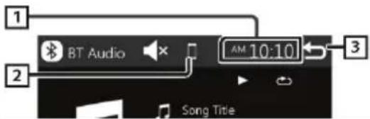 BLAUPUNKT Amsterdam 290 BT - Ecran de control al sursei de semnal - 1