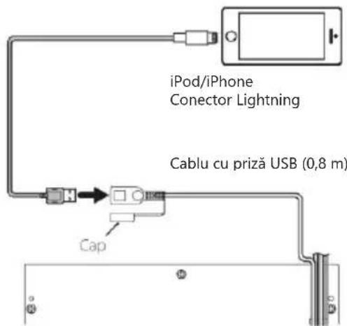 iPod/iPhone Conector Lightning Cablu cu priză USB (0,8 m) Cap